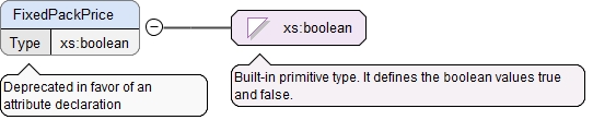 Schema documentation for ProductItem.xsd