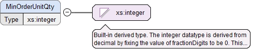 open3d (c++ api):... Schema documentation for ProductItem.xsd