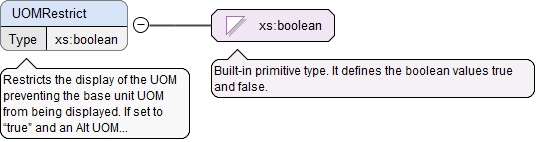 Schema documentation for ProductItem.xsd
