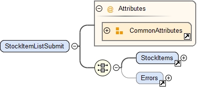 Schema documentation for StockItem.xsd